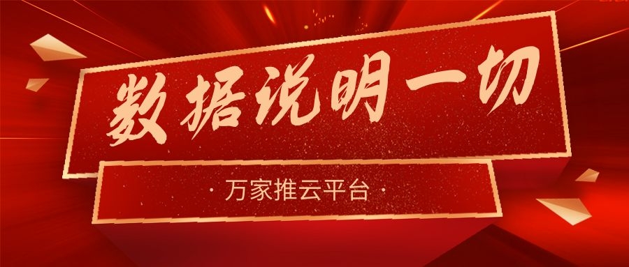 數(shù)據(jù)說(shuō)明一切！萬(wàn)家推助力熱工設(shè)備企業(yè)咨詢(xún)電話(huà)不斷，訂單持續(xù)跟進(jìn)中！